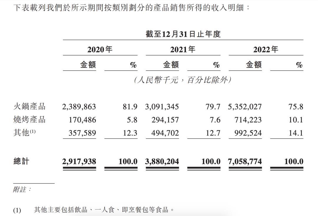 重庆人在山东做火锅,重庆人在广东做火锅
