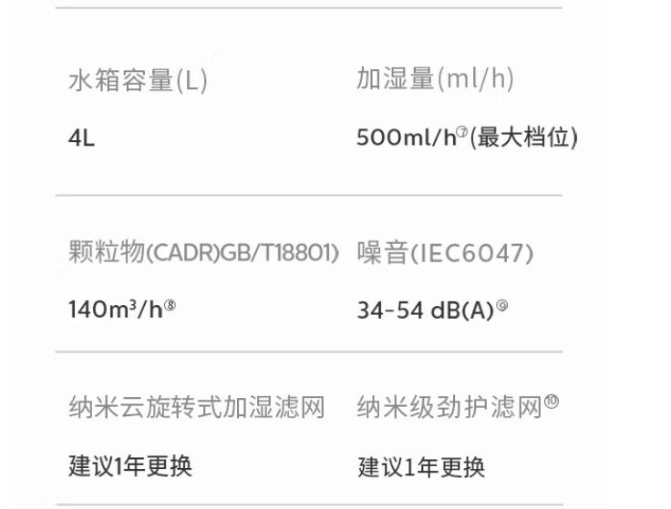 飞利浦加湿器卖点,飞利浦加湿器哪款好