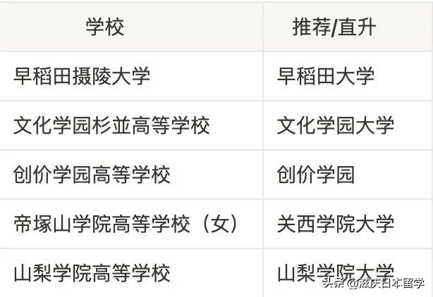 选择合适孩子的高中,选择高中怎么选