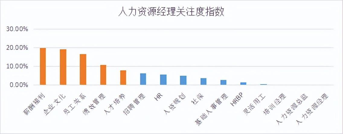 商业新知发布2022年10月企业经理ToB内容营销指数