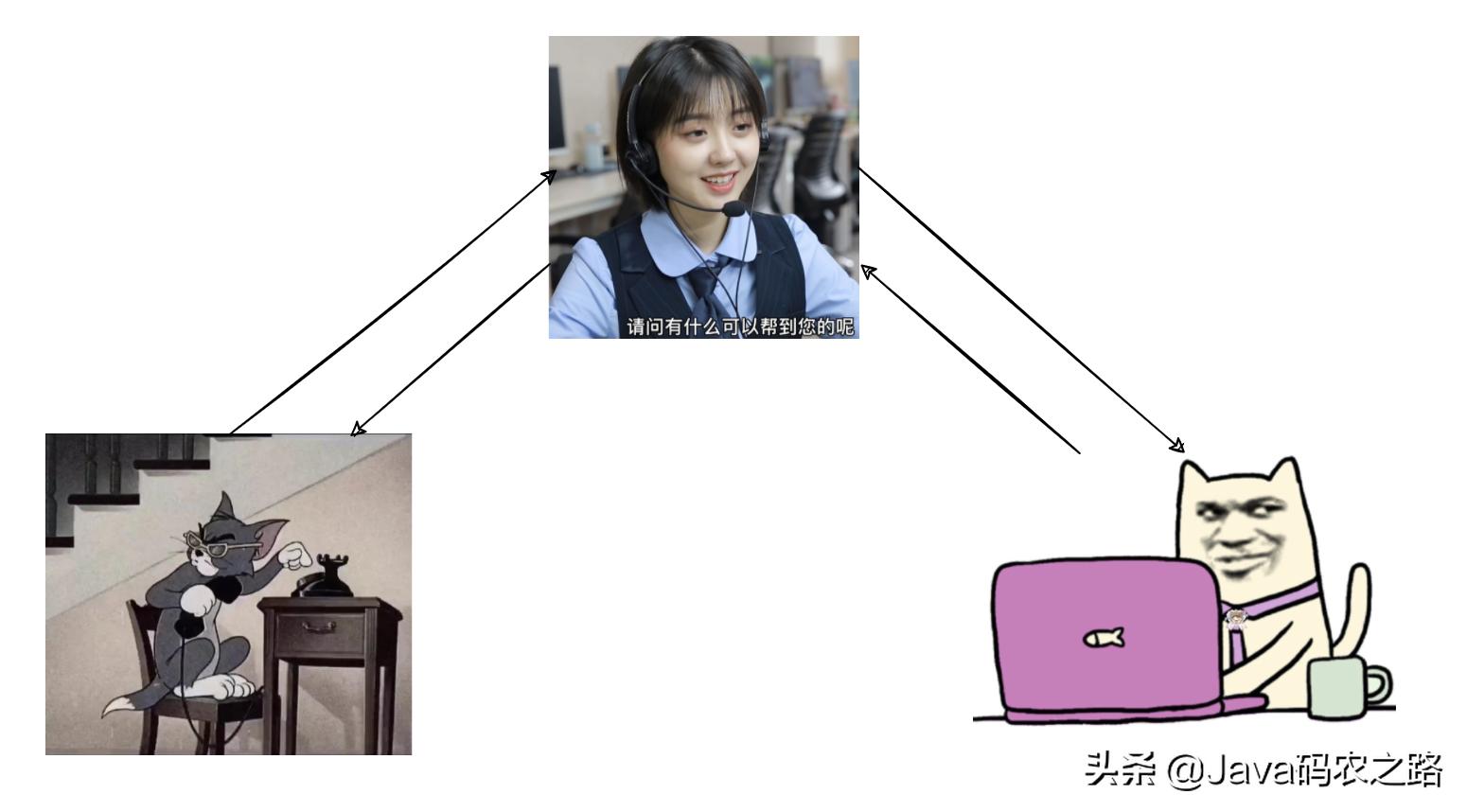 面渣逆袭：Spring三十五问，四万字+五十图详解