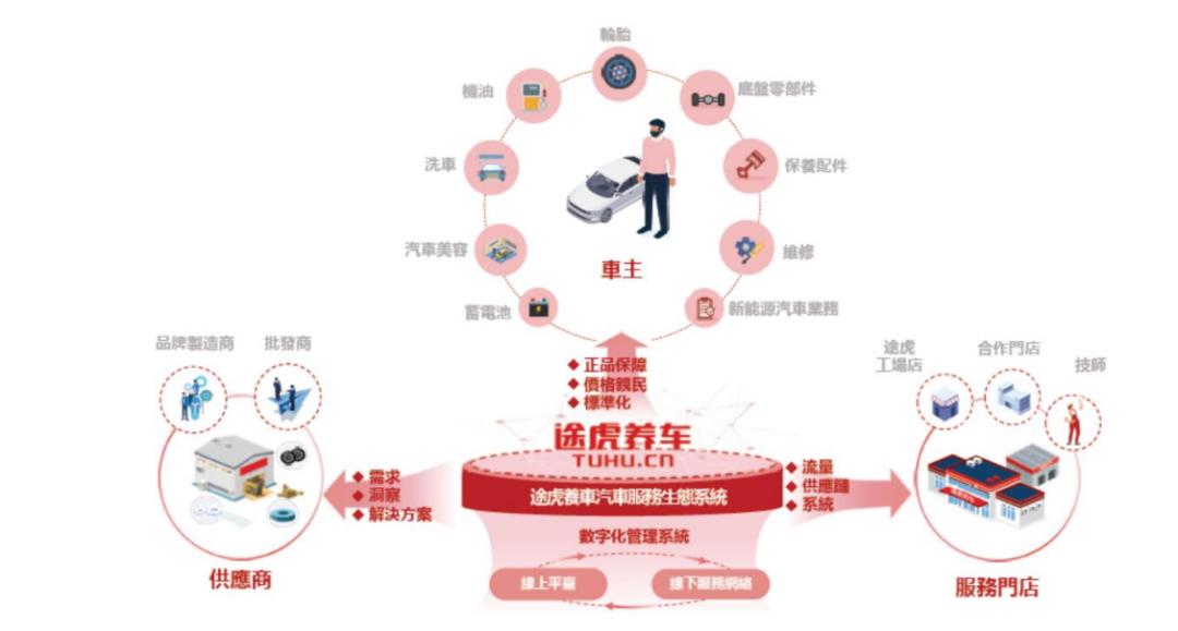 途虎养车保养机油猫腻,途虎养车换电瓶靠谱吗
