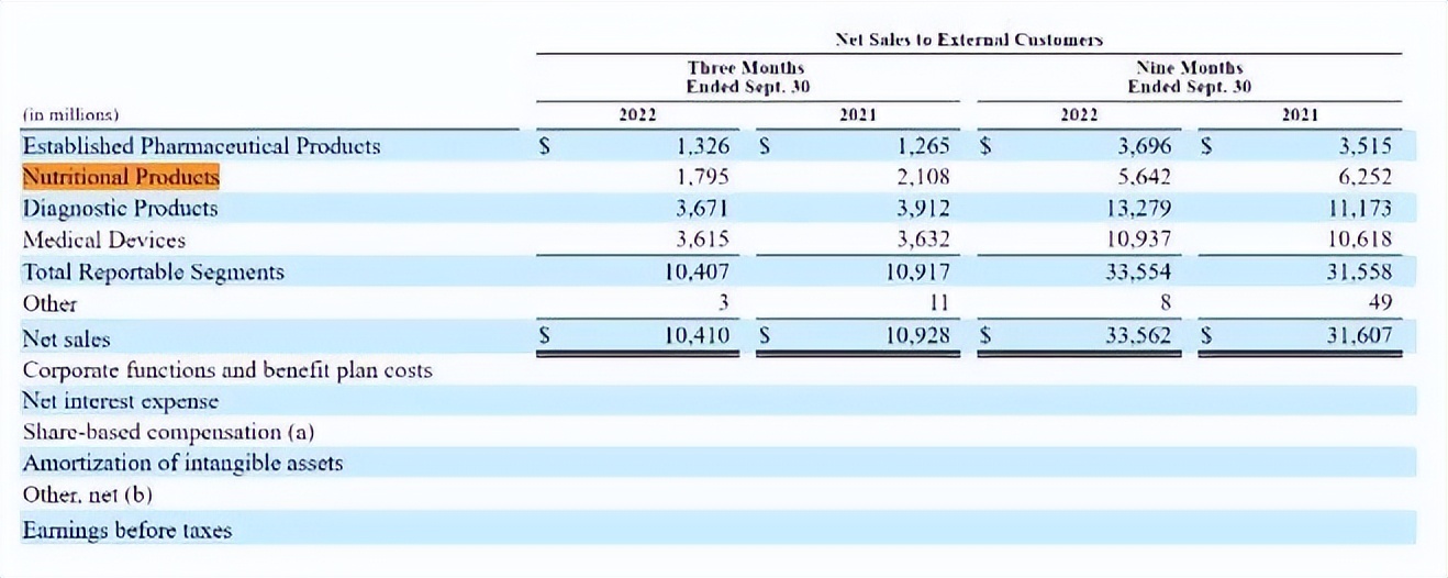 雅培退出中国市场吗,雅培什么时候退出市场