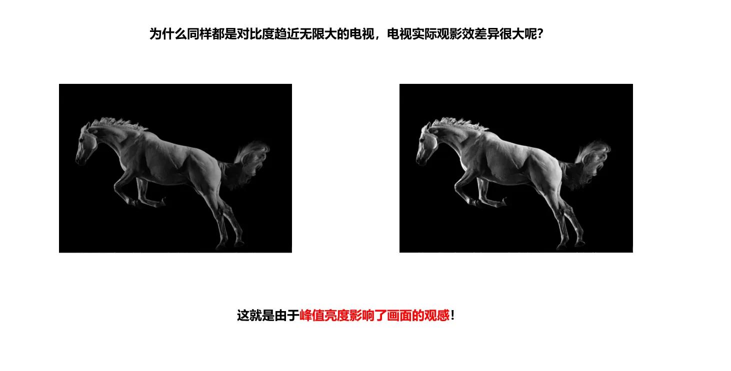 小米电视的亮度对比度怎么调,长虹电视对比度亮度调多少