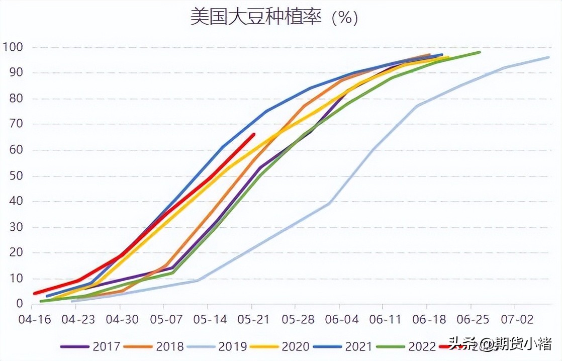 大豆进口大幅增长,大豆飙升领涨油脂跟进双粕承压