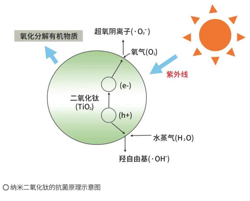 纳米银抗菌液有什么好处,纳米银离子杀菌靠谱吗