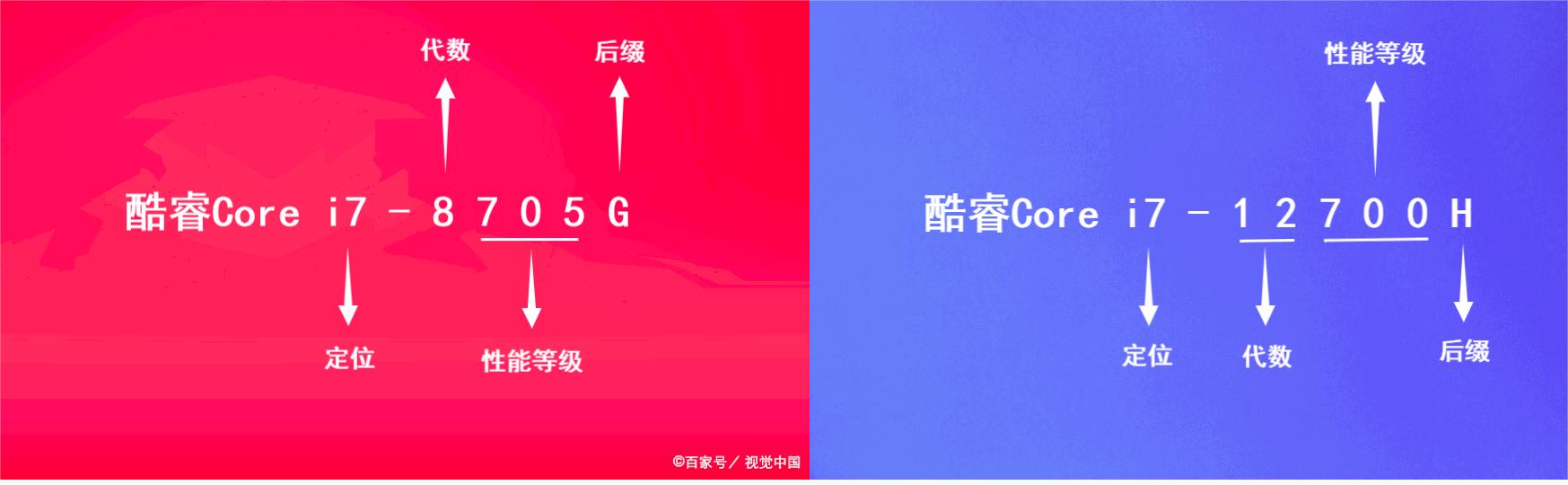 笔记本小白如何选择合适的cpu,笔记本cpu好坏判断方法