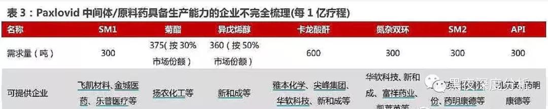 金城医药千股千评,金城医药重磅药