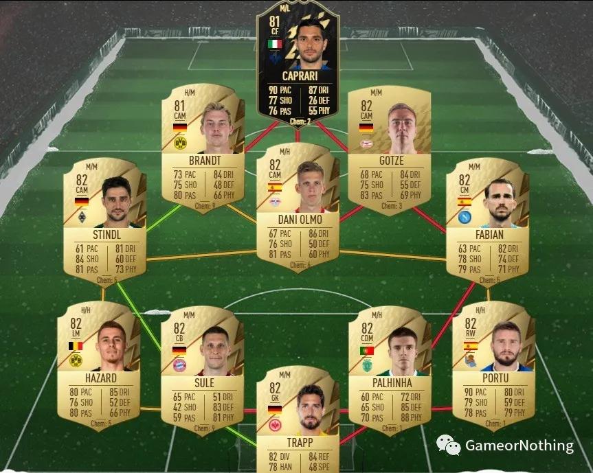 fifa22卡洛斯,fifa22拉尔森