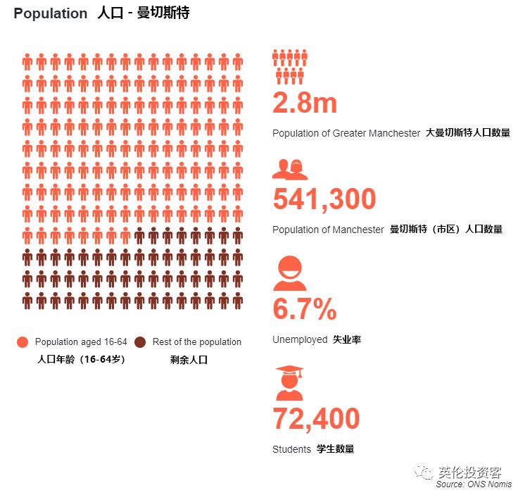 伯明翰vs格拉斯哥,曼城和曼彻斯特城