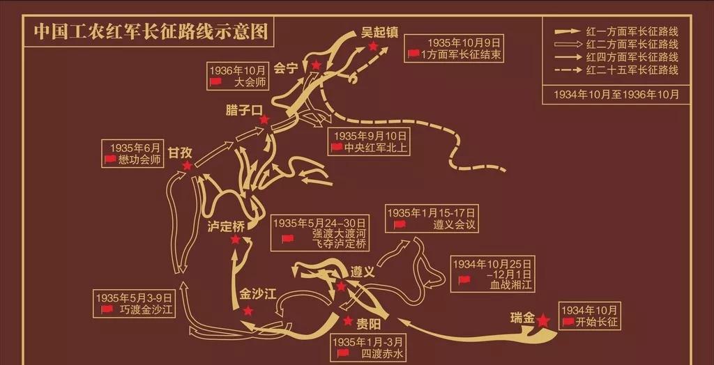 人类文明史的奇迹,人类历史上的伟大壮举长征