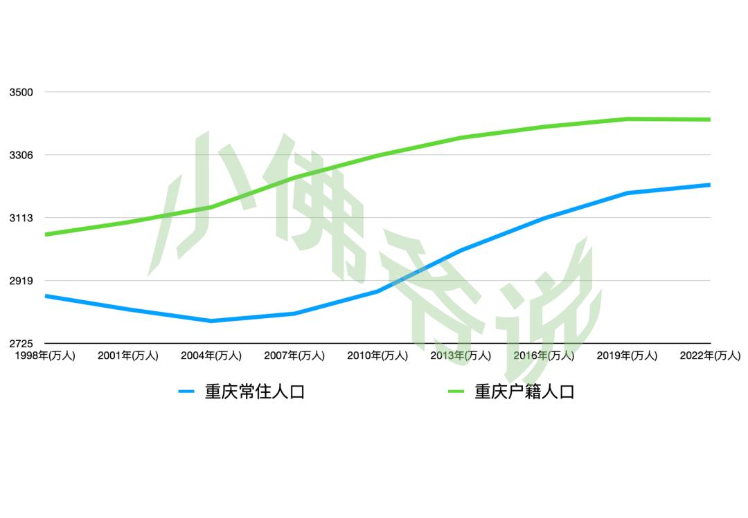 中西部第一城什么水平,中西部第一城哪个城市最有潜力