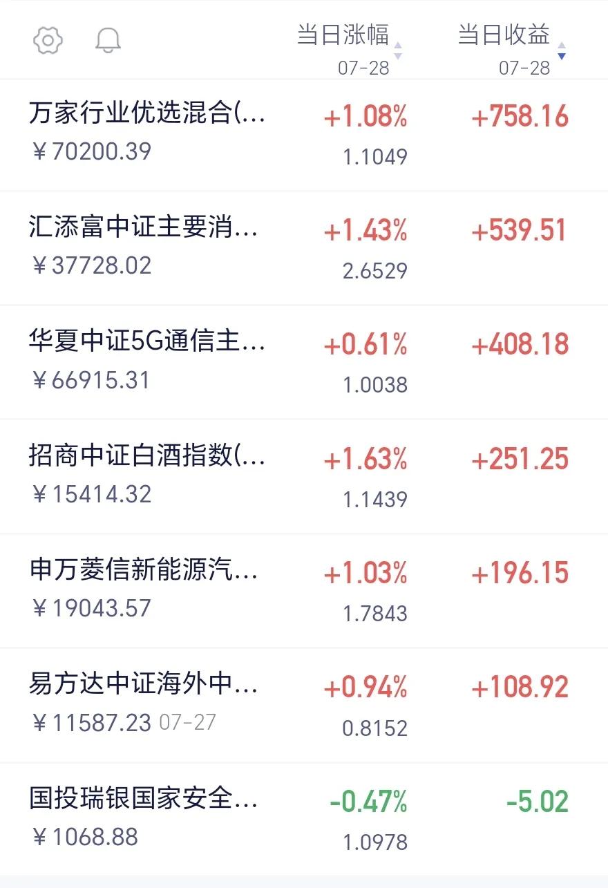 近两日基金大涨是不是需要减仓,基金全天都在涨为什么结束就杀跌