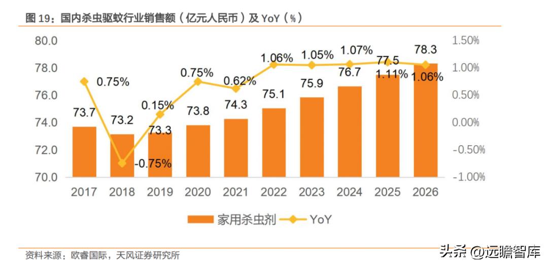 国货品牌，润本股份：专注于婴童驱蚊护理，坚持研产销一体化战略