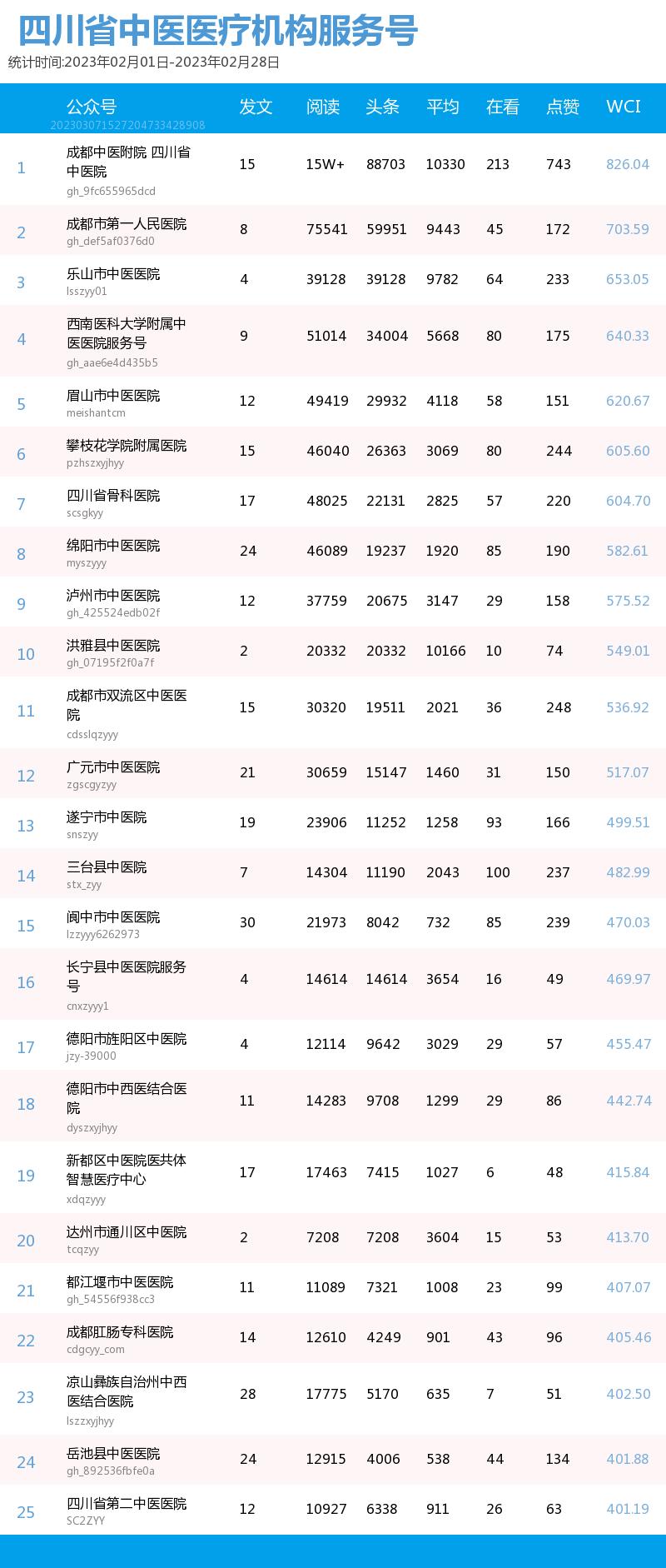 中医公众号排名,中医公众号排名前十名