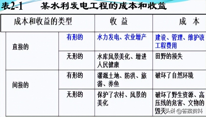 财政学知识点归纳,财政学自考知识点
