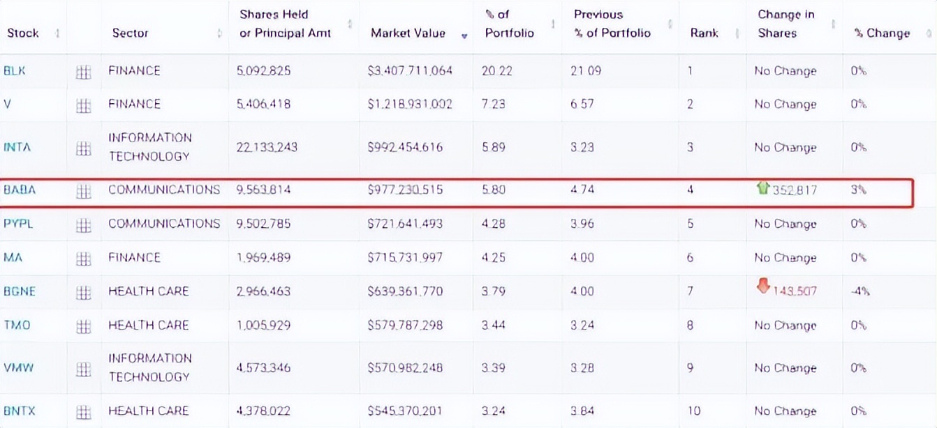孙正义2000万投资阿里赚了多少钱,阿里收回孙正义股份