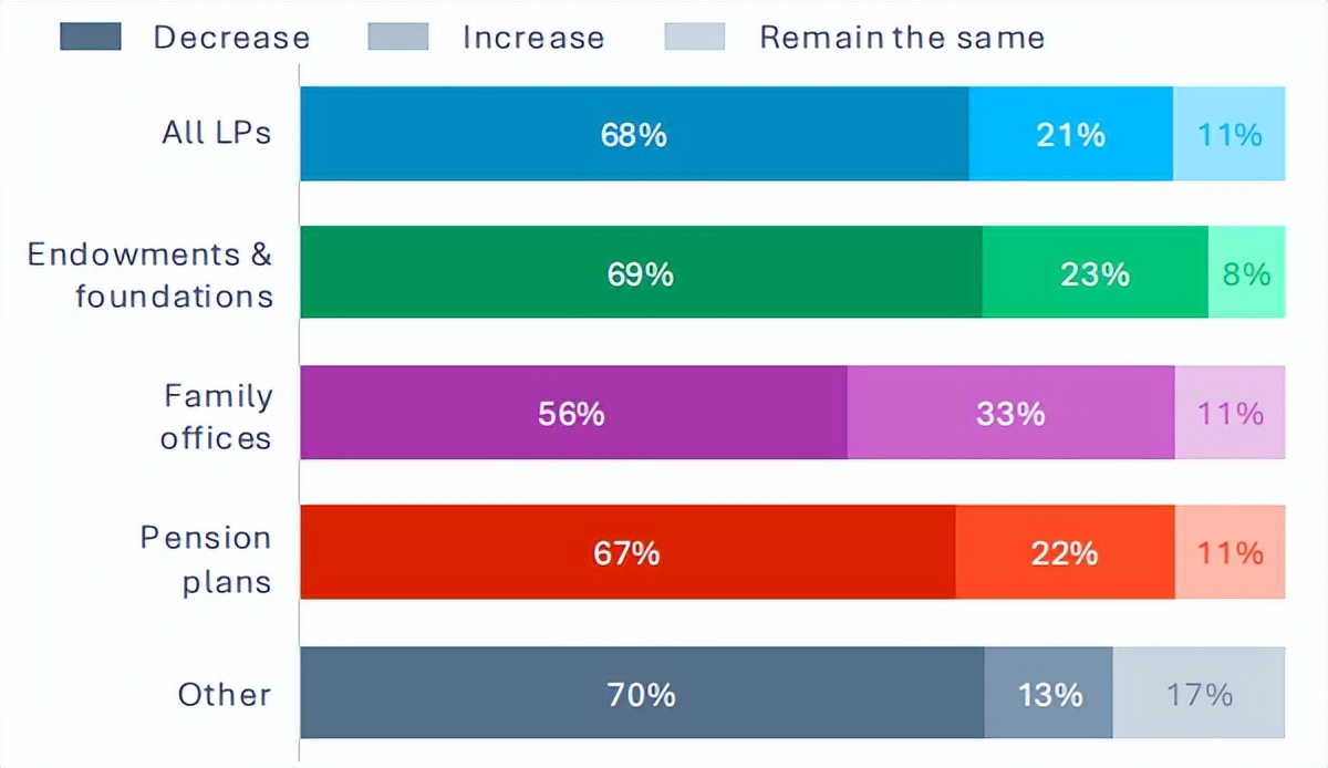 私募股权积极策略,私募股权踩雷