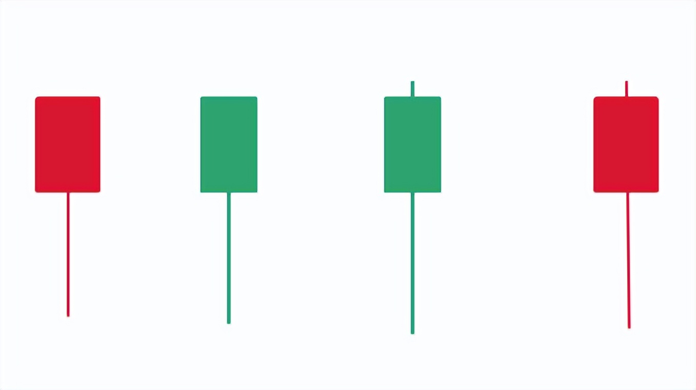期货上吊线,期货高位锤子线详解图解