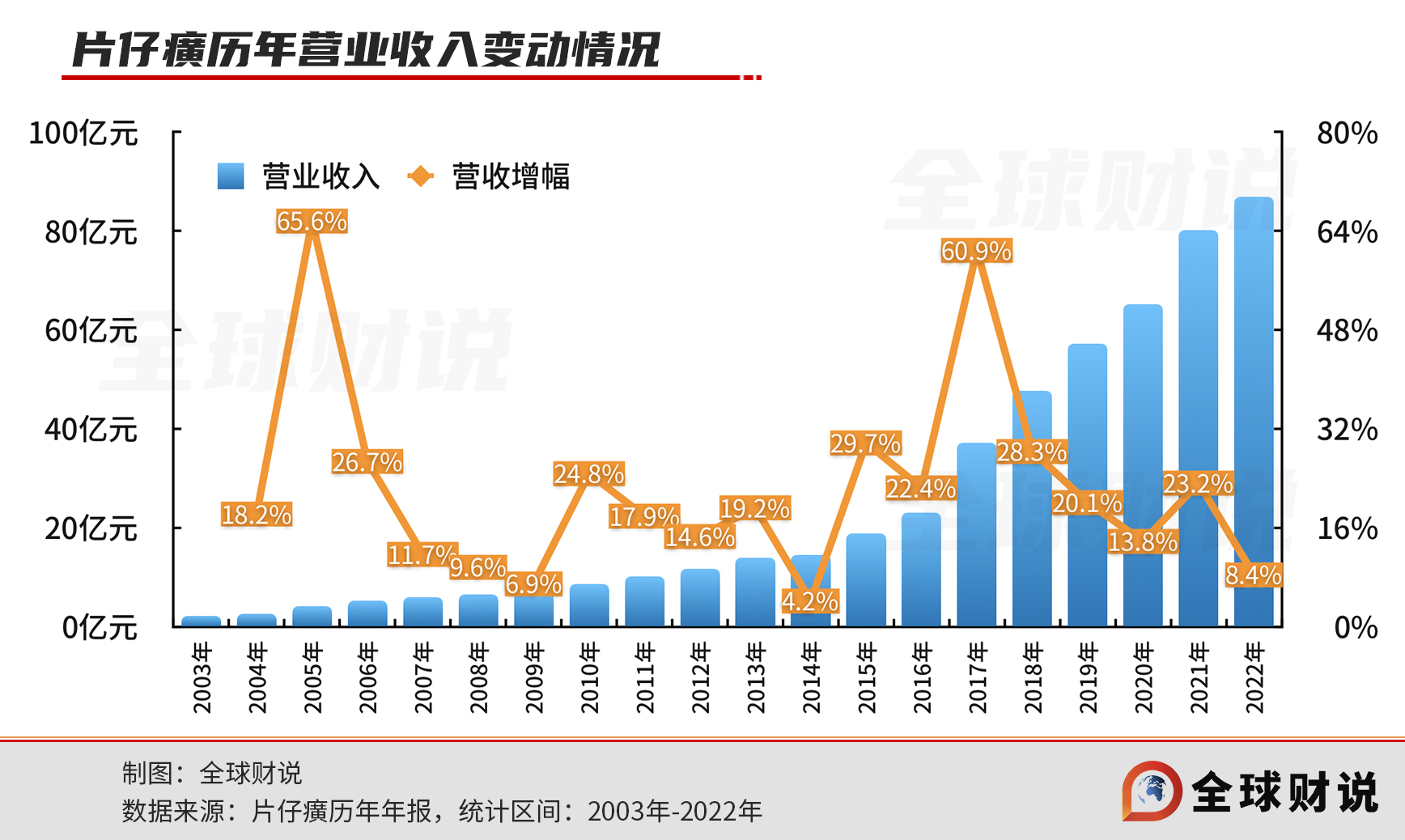 片仔癀年报详细讲解,片仔癀年报详细解析