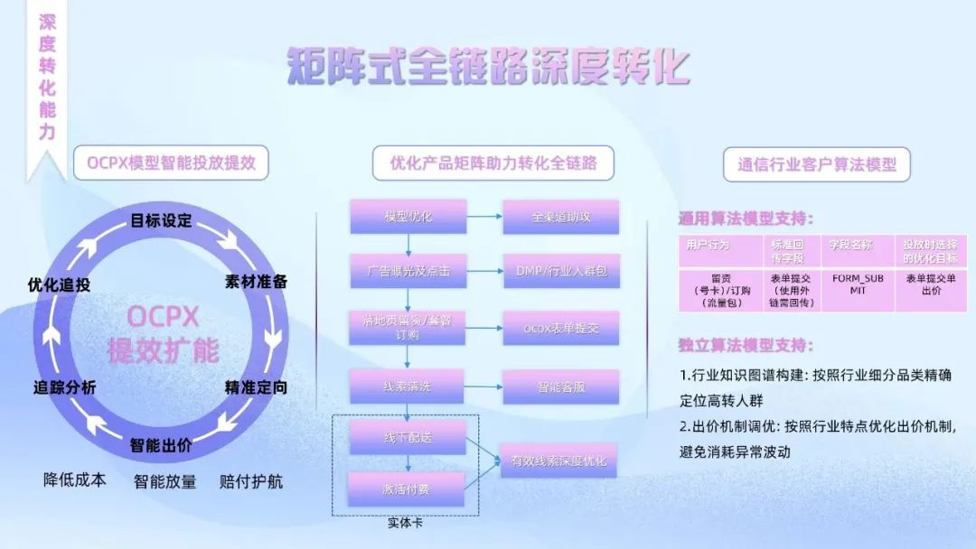 哔哩哔哩流量卡推广视频怎么制作,bilibili广告