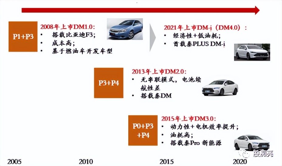 新能源汽车投资指南,比亚迪新能源汽车投资效率怎么写