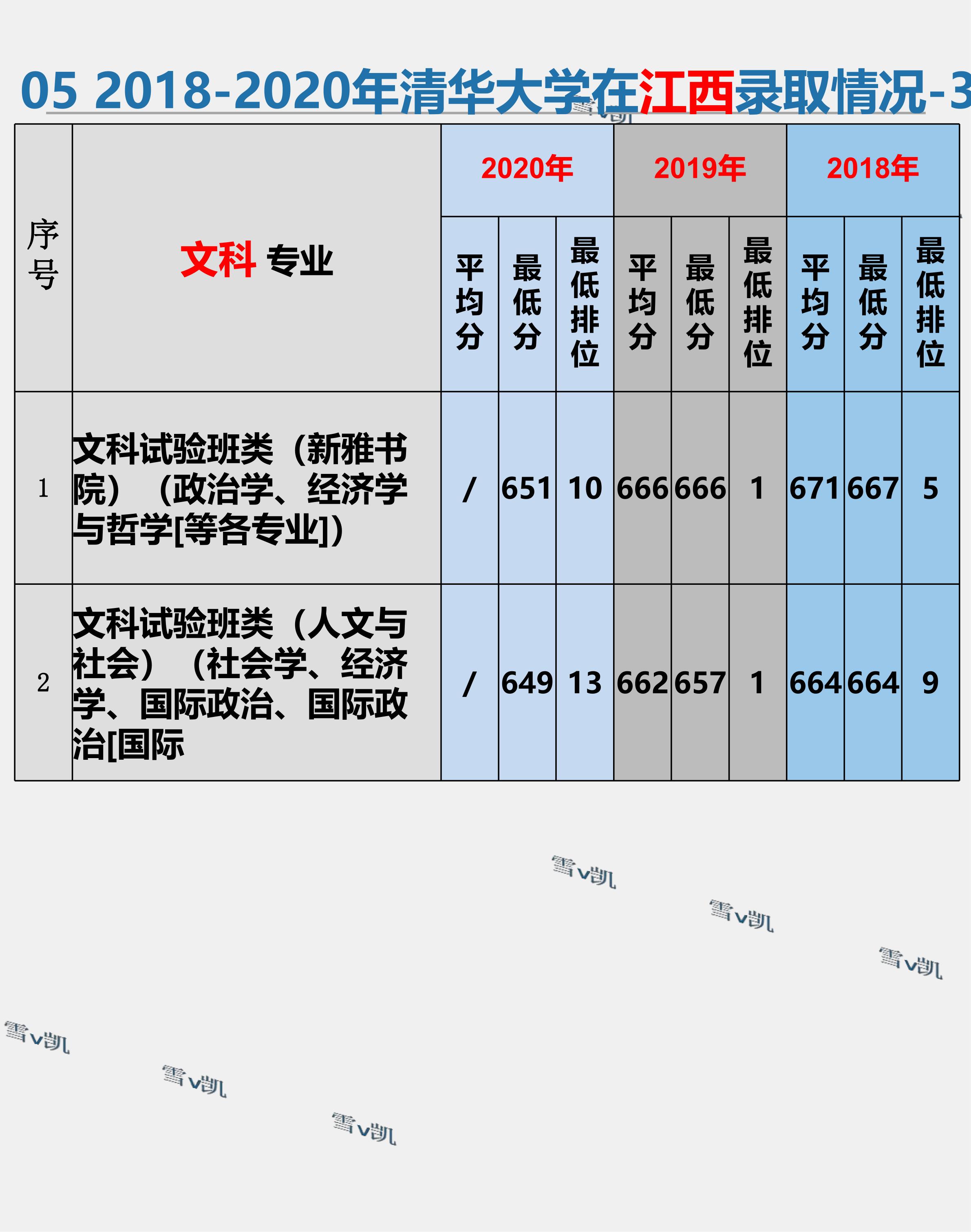清华大学高考志愿填报,清华大学高考志愿填报方法