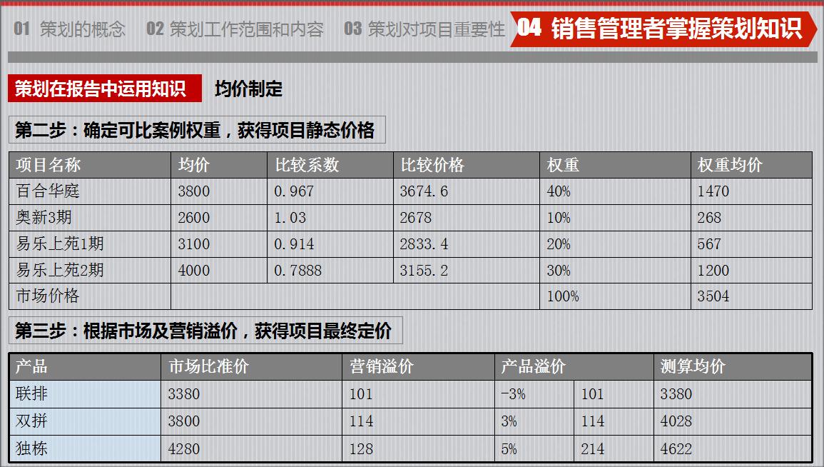 房地产策划怎么做,房地产策划你不知道的干货