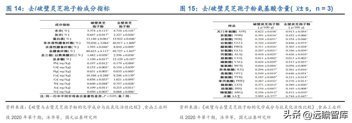 百年传承老字号，寿仙谷：领先技术芝斛养生，拓展渠道稳健增长