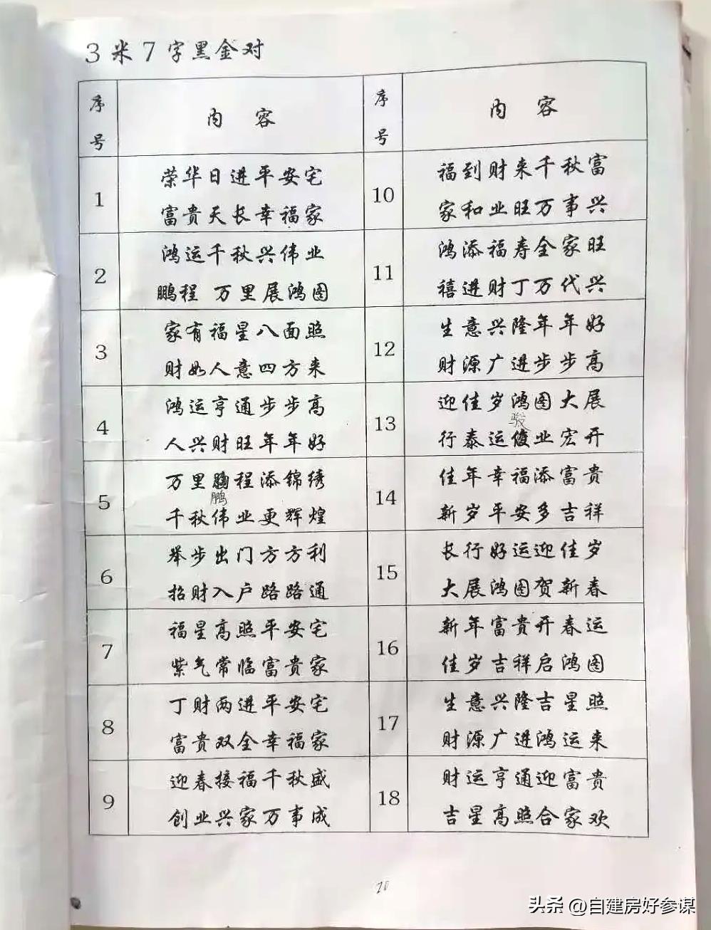 农村春联5000副欣赏,哪种字写春联最好看