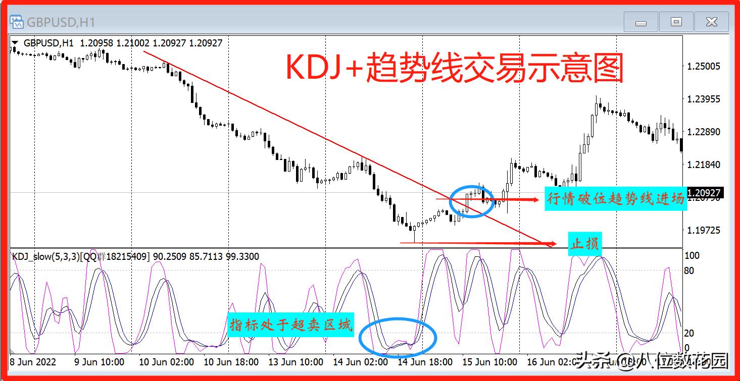 kdj指标详解及实战用法视频,Kdj指标使用技巧