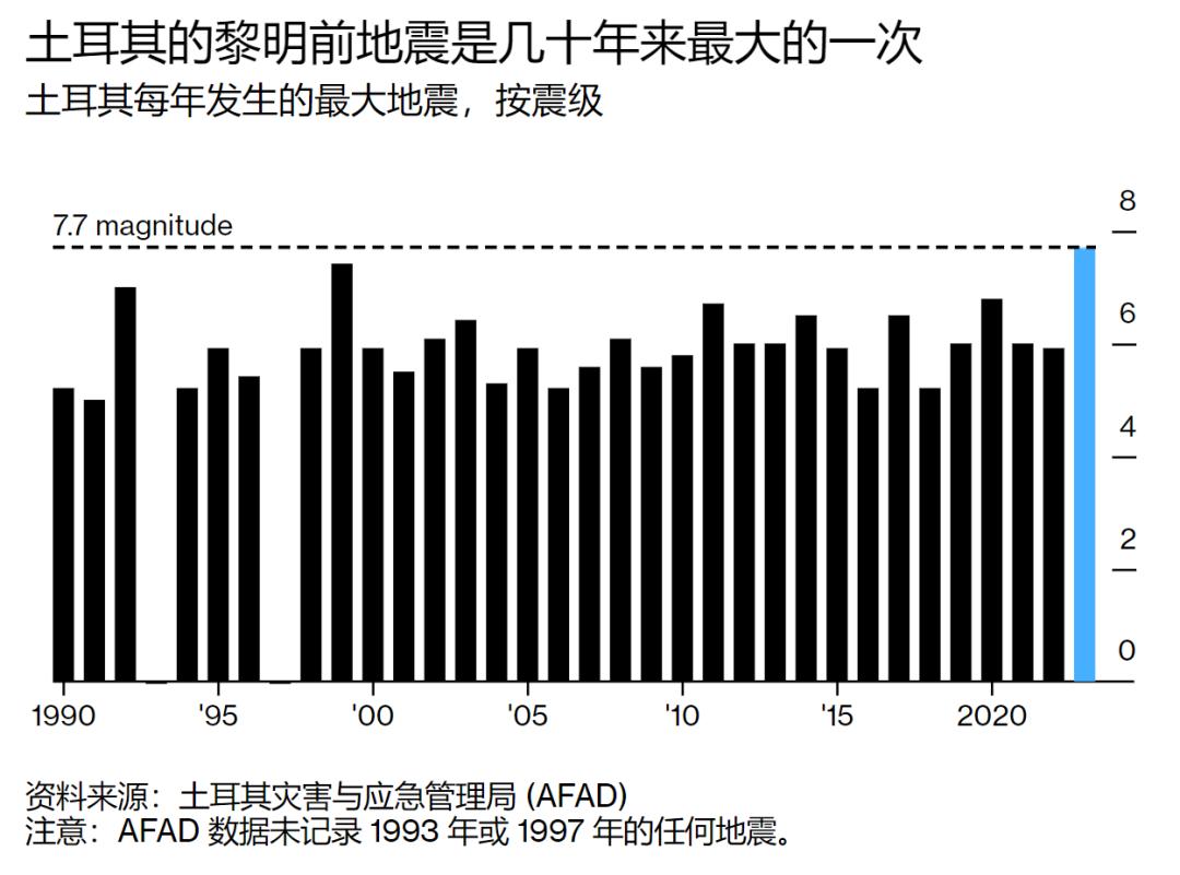 土耳其两次7.5级以上地震后，你需要知道的六件事
