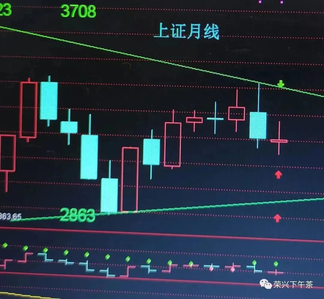 展望2023年中国股市,经济学家对2023年中国股市展望