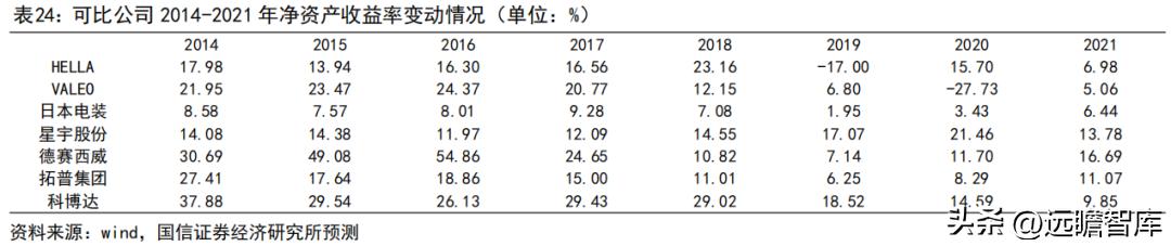 车灯控制器全球龙头，科博达：竞争力突出，打造域控制器平台企业