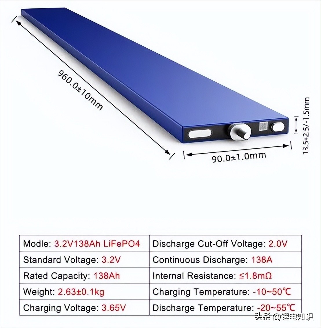 宁德时代和比亚迪电池厂家,比亚迪电池与宁德时代电池技术
