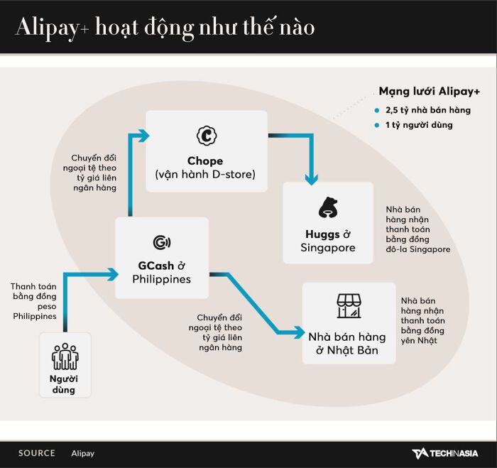 蚂蚁集团海外投资,蚂蚁集团贡献阿里利润