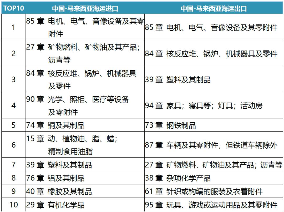 马来西亚双边贸易概况,2018年马来西亚与各国贸易额