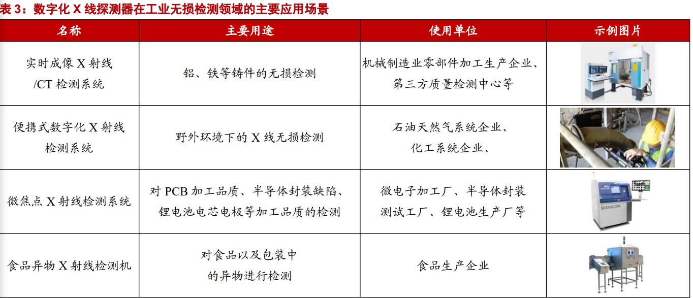 奕瑞科技深度分析,奕瑞科技研究报告