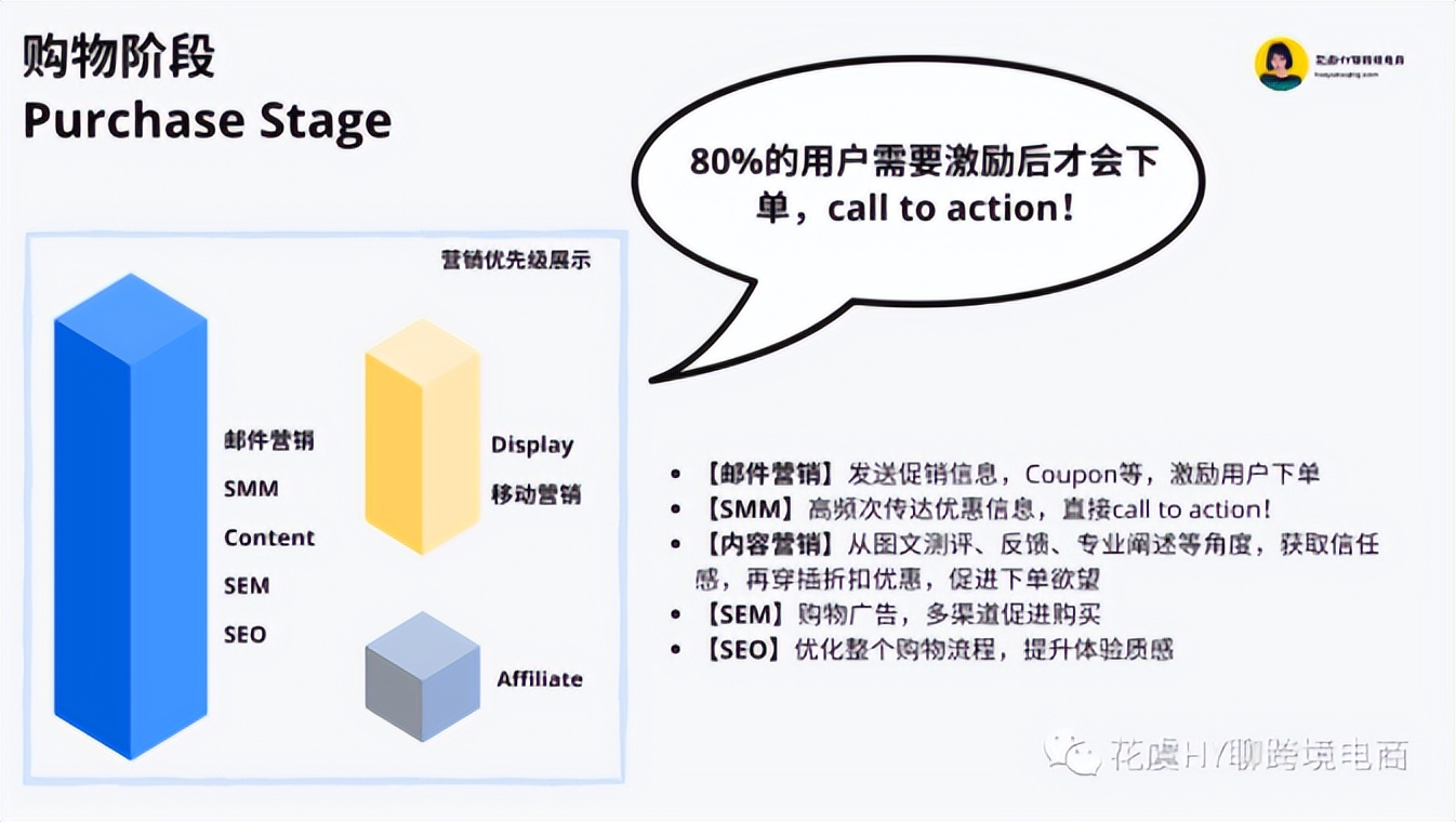 跨境独立站网络营销,跨境电商独立站推广引流全攻略