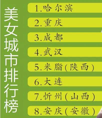 哈尔滨美女为啥全国第一,哈尔滨美女全国排榜第一