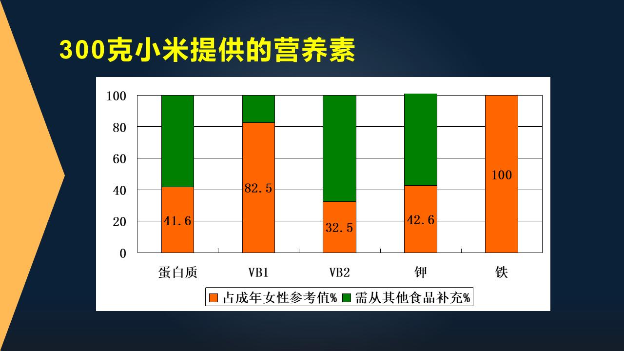 范志红抗癌饮食,范志红营养学知识整理