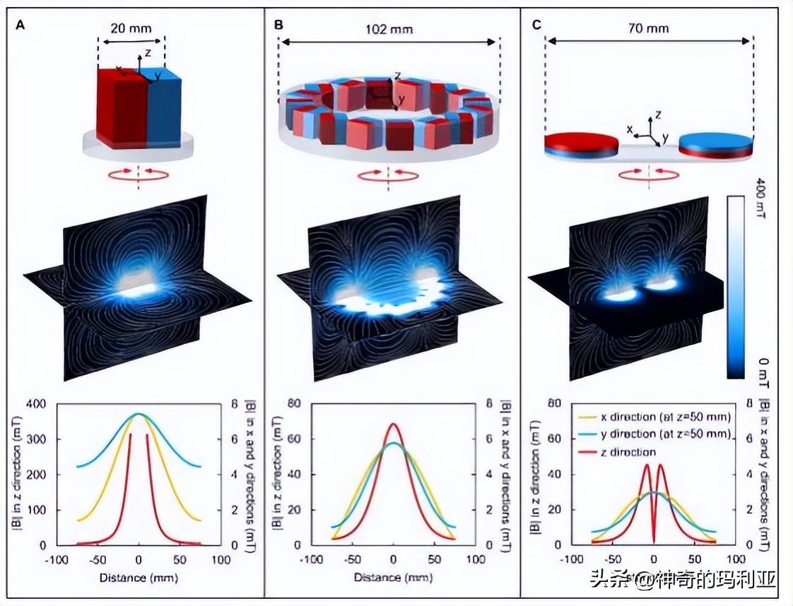 用于无线控制毫米级机器人的磁致动齿轮箱，其究竟有何作用