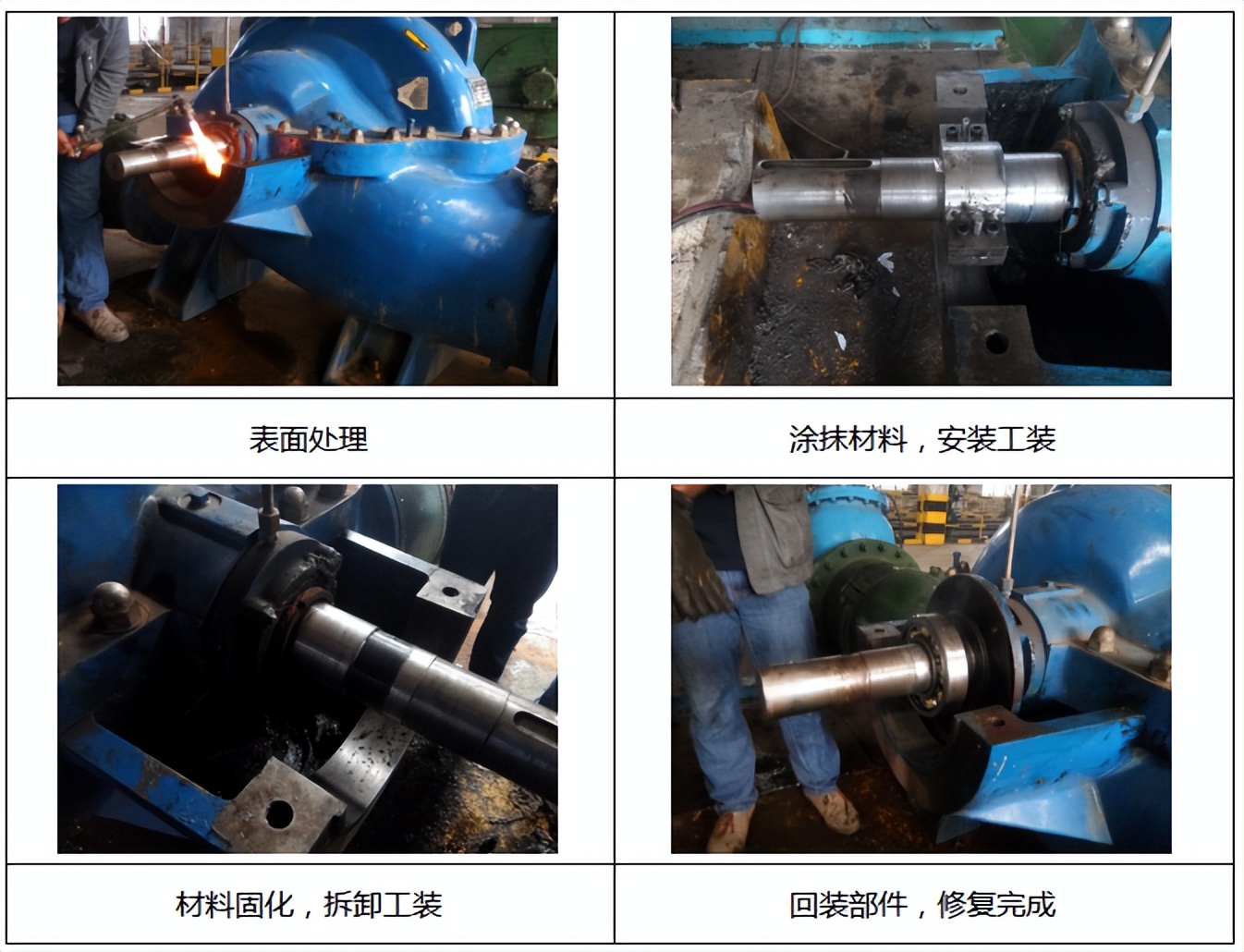 轴上的轴承位磨损了如何修复,环氧树脂可以修复水泵轴