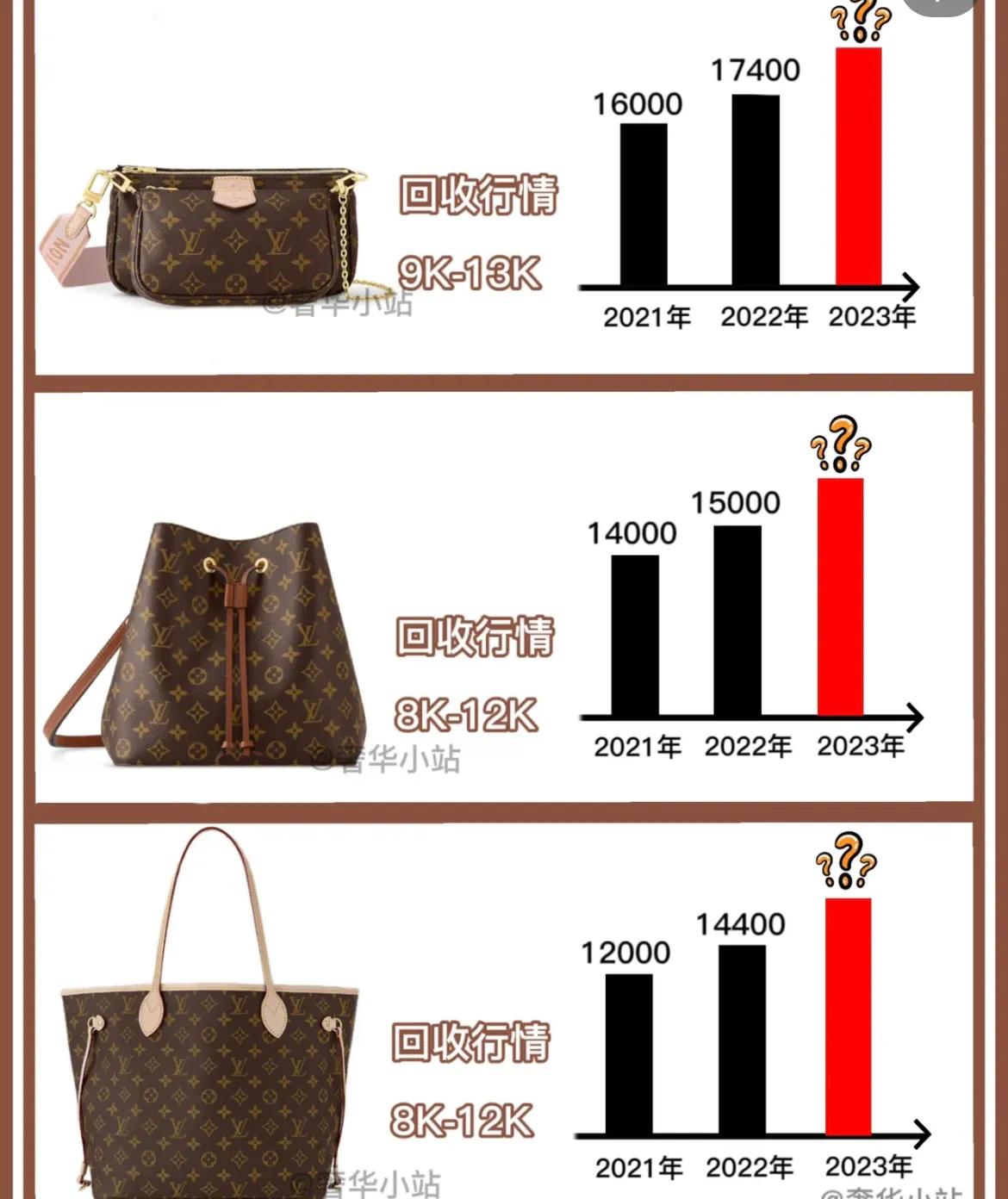 第一只lv中古包,第一只lv在哪买