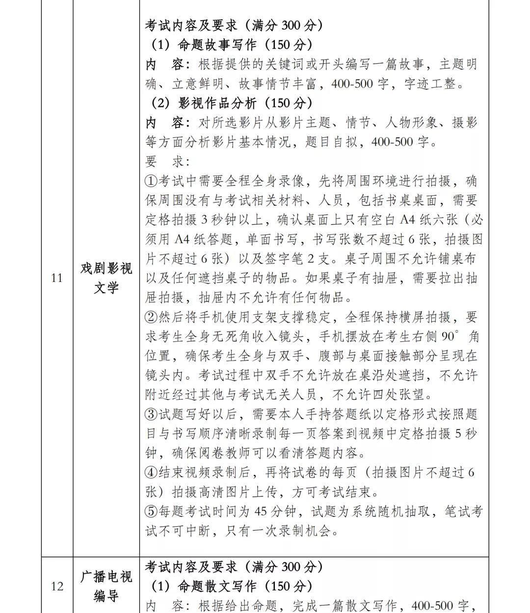 大连艺术学院2024年校考报名时间,大连艺术学院2024校考时间