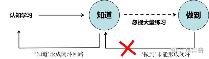 如何突破低效成长的“怪圈”，改变空虚内卷、低效麻木的状态？
