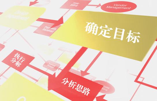 撰写营销策划方案的第一步是什么,撰写旅游营销策划方案