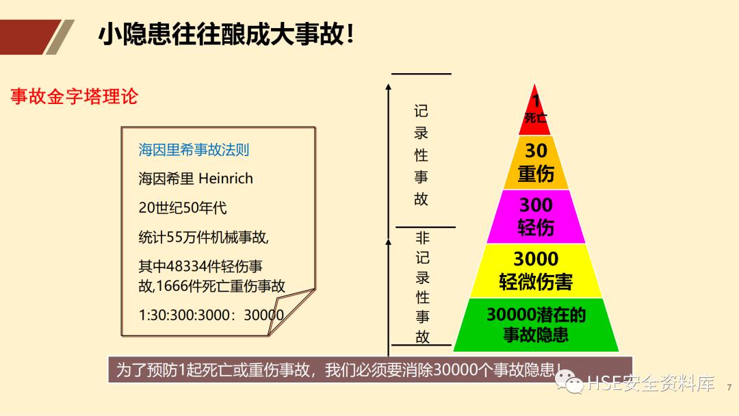 ppt安全生产隐患排查治理,安全风险分级管控ppt