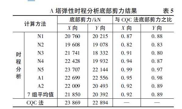 青岛超高层建筑计划,青岛浙商国际中心