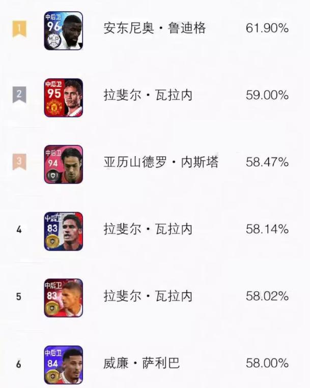 实况足球高光坎贝尔强度,实况足球皇马套阵型推荐